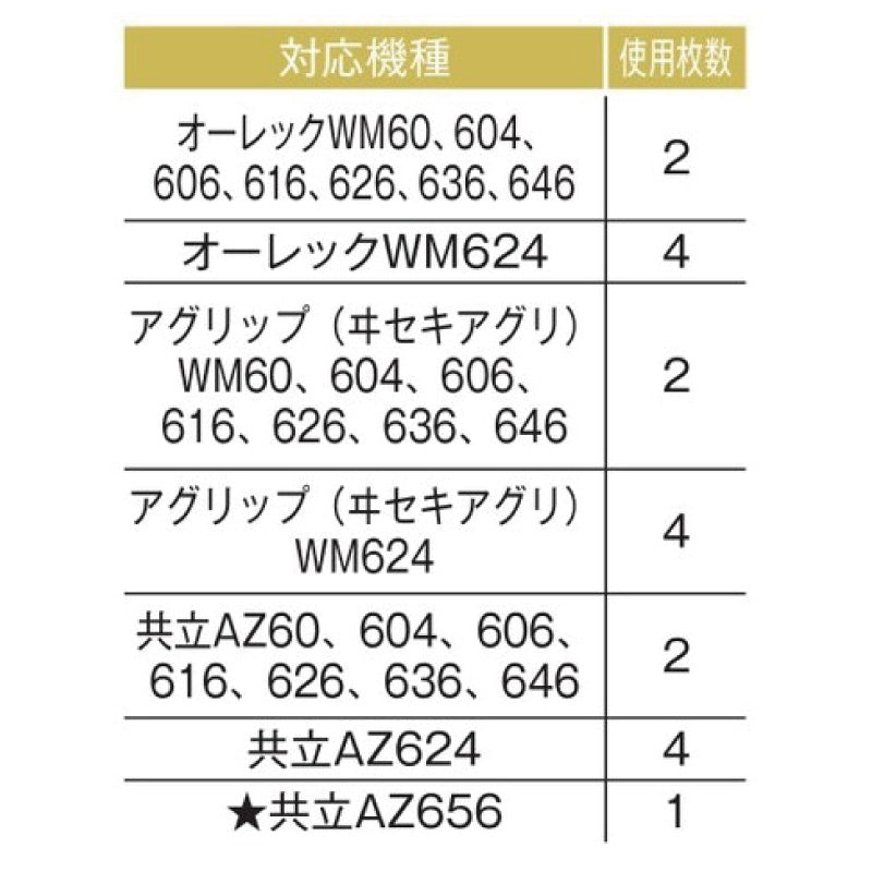 バーナイフ 36HK07515-07522 各1枚