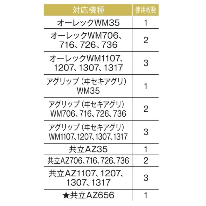 バーナイフ 36HK07515-07522 各1枚