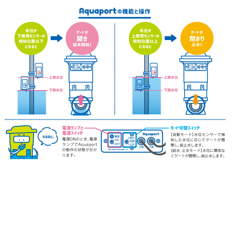 水田自動給水機 アクアポート AP-001