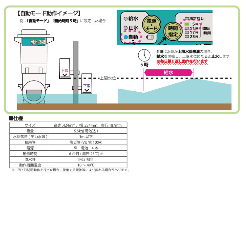 水田自動給水機 アクアポート AP-002S