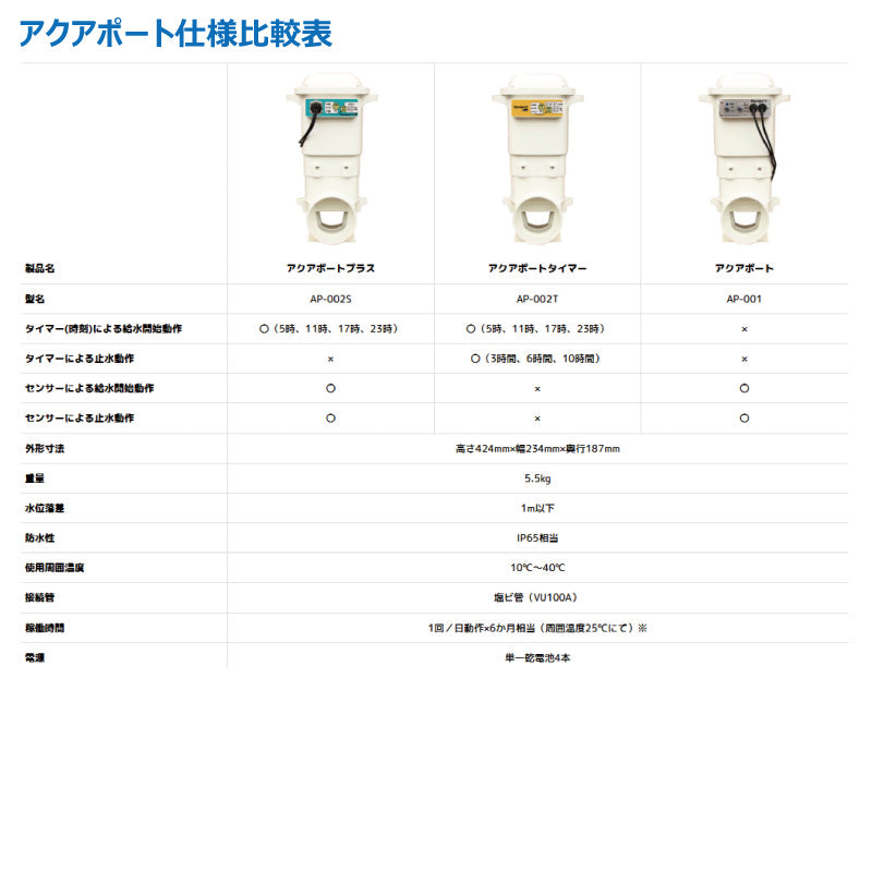 水田自動給水機 アクアポート AP-002S