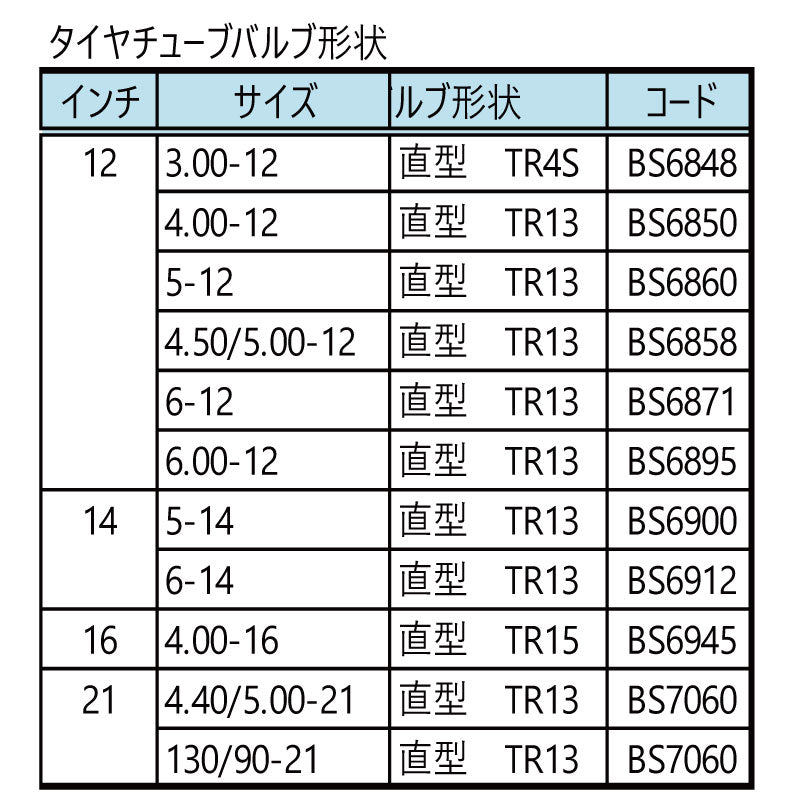 ブリヂストン 耕運機用タイヤチューブ 1本