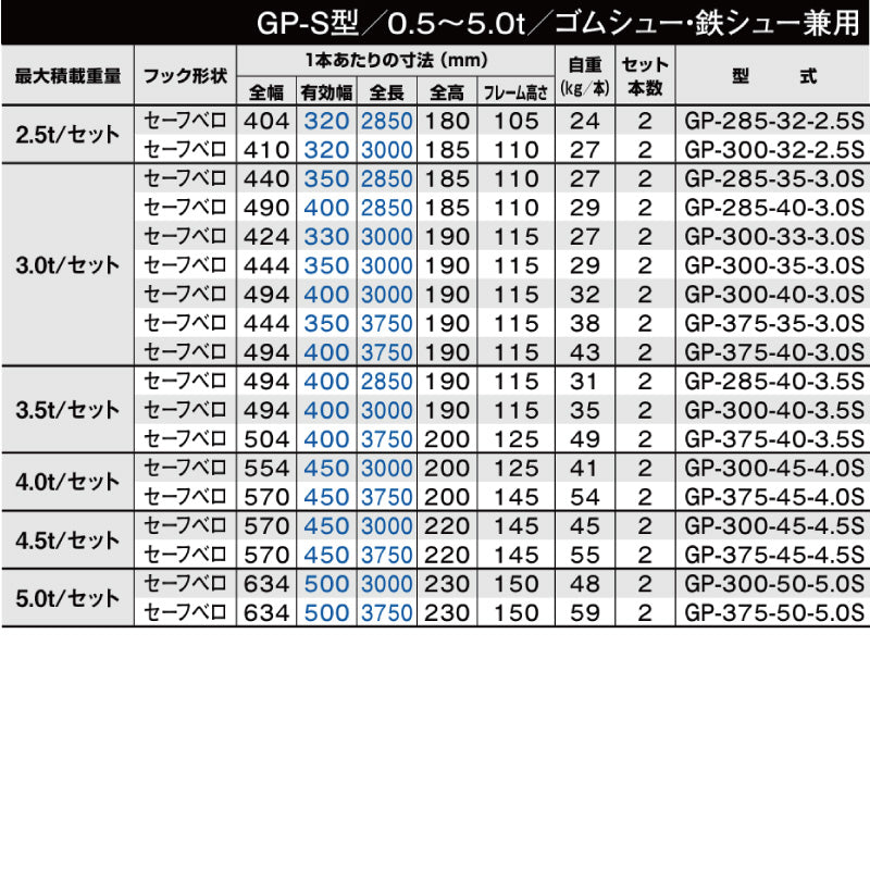 昭和ブリッジ GP-S型 2.5t~5.0t 小型・中型建機・農業機械用