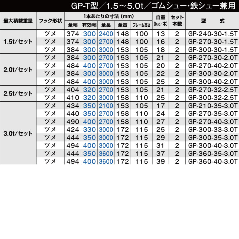 昭和ブリッジ GP-T型 1.5t~3.0t 小型・中型建機・農業機械用