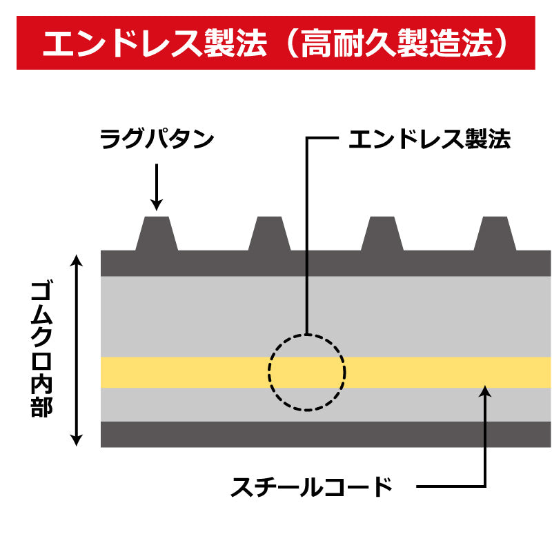 【B2072 200-72-*】TN 建機用ゴムクローラー