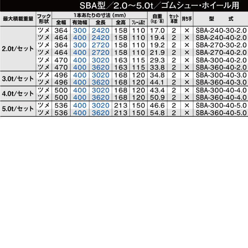昭和ブリッジ SBA型 2.0t~5.0t 建機・農機用(小型・中型)