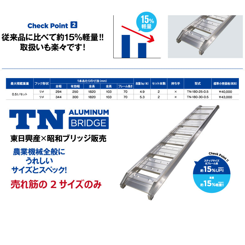 TN アルミブリッジ