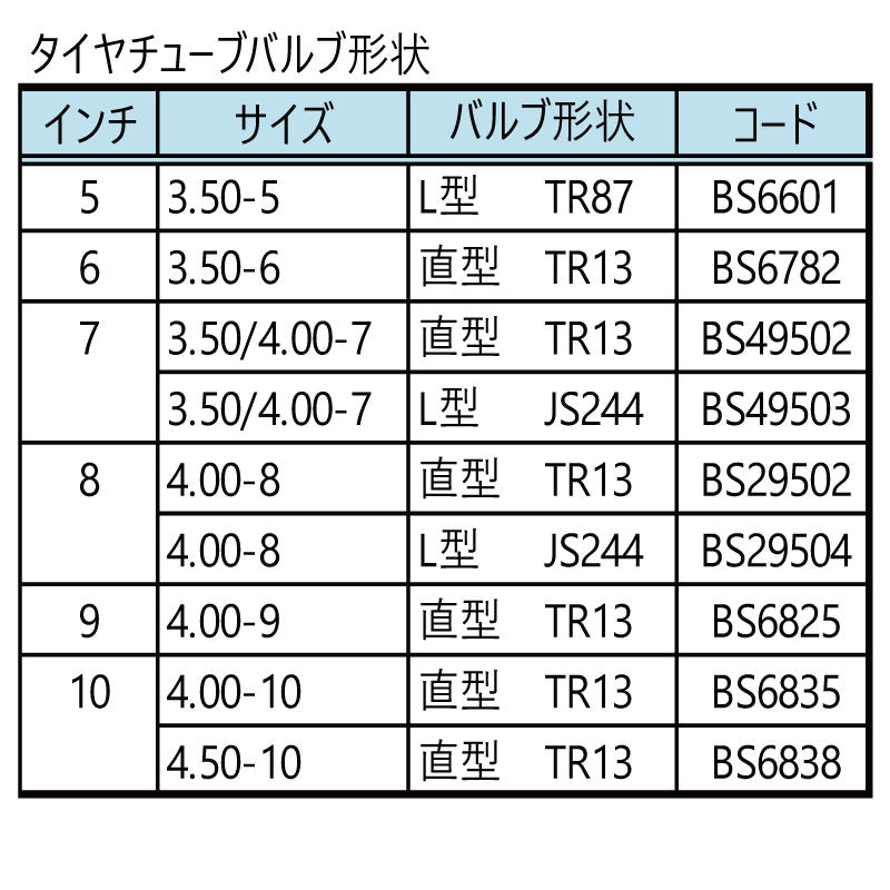ブリヂストン 耕運機用タイヤチューブ 1本