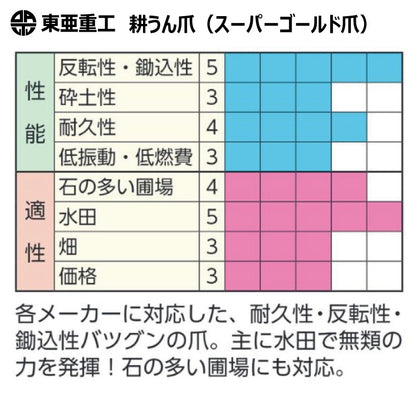 東亜重工 耕うん爪（スーパーゴールド爪）※ボルトセット