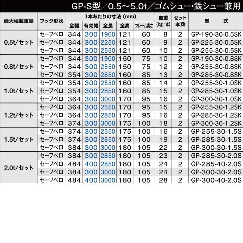 昭和ブリッジ GP-S型 0.5t～2.0t 小型・中型建機・農業機械用