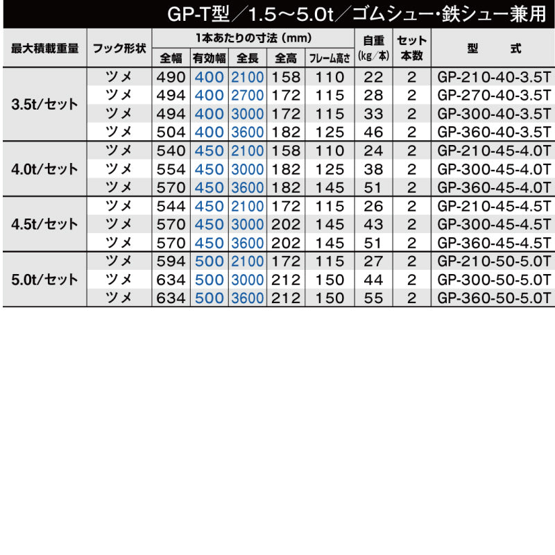 昭和ブリッジ GP-T型 3.5t～5.0t 小型・中型建機・農業機械用