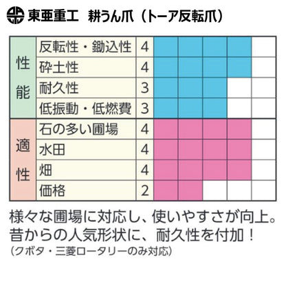 東亜重工 耕うん爪（トーア反転爪）