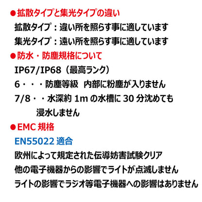 LEDライト （9連/角型/集光）KGL424B