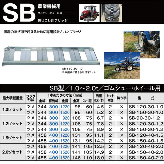 昭和ブリッジ SB型 1.0t～2.0t 農業機械用