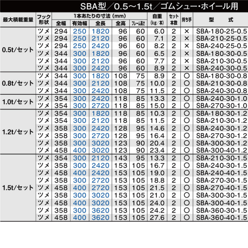 昭和ブリッジ SBA型 0.5t～1.5t 建機・農機用（小型・中型）