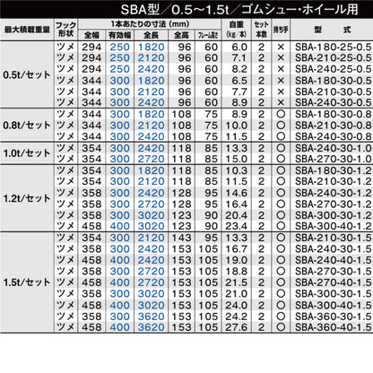 昭和ブリッジ SBA型 0.5t～1.5t 建機・農機用（小型・中型）