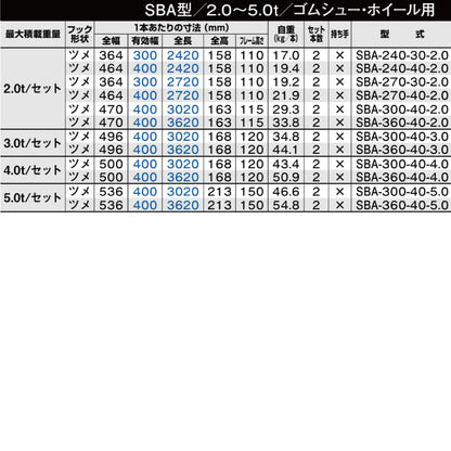 昭和ブリッジ SBA型 2.0t～5.0t 建機・農機用（小型・中型）