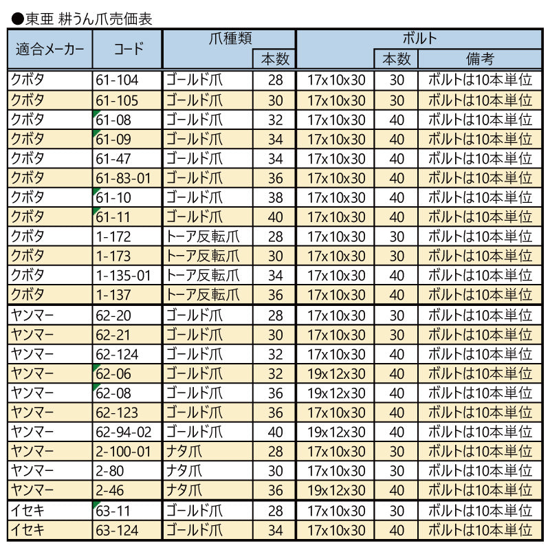 東亜重工 耕うん爪（スーパーゴールド爪）※ボルトセット